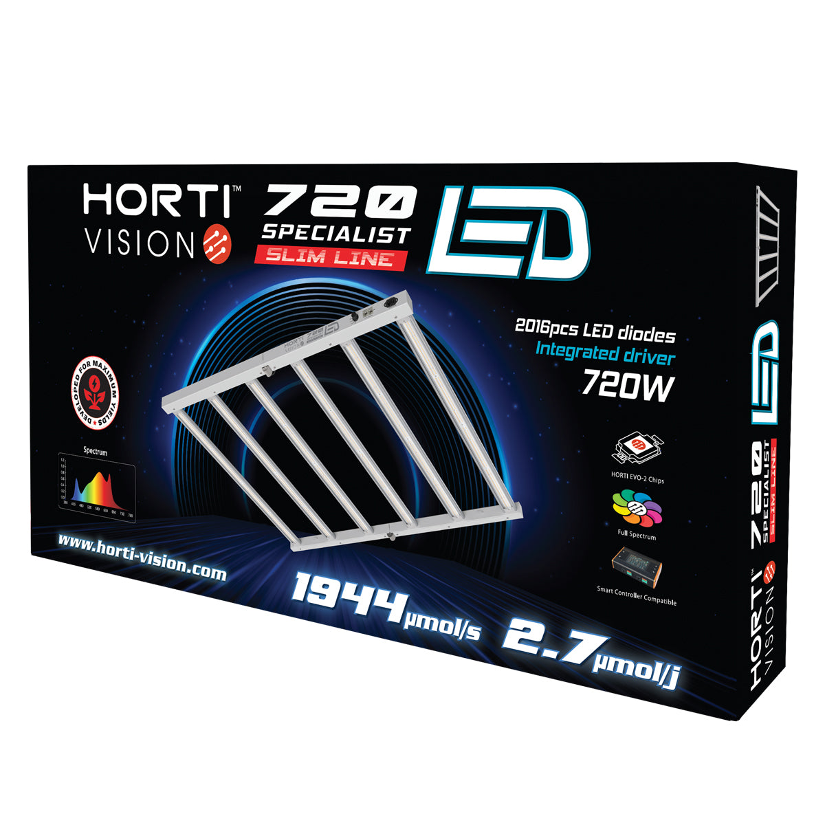 LED Hortivision Slim-Line 720W